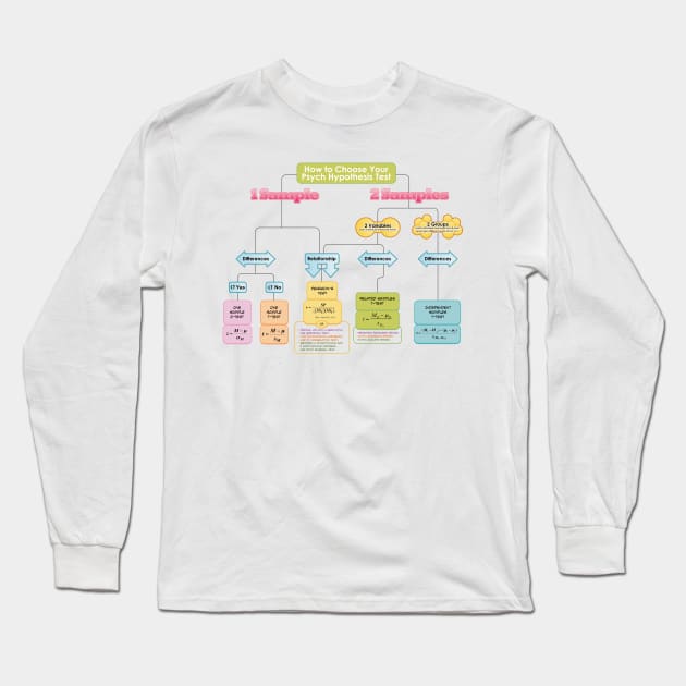 Stats Nerd Long Sleeve T-Shirt by ScottMooney